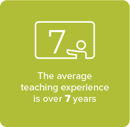 The average teaching experience is over 7 years