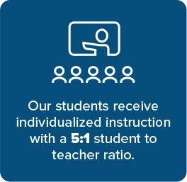 Our students receive individualized instruction with a 5:1 student to teacher ratio