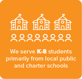 We serve K-8 students from local public and charter schools