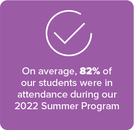 On average, 82% of our students were in attendance during our 2022 Summer Program