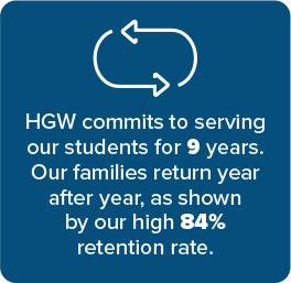 HGW commits to serving our students for 9 years. Our families return year after year, as shown by our high 84% retention rate.